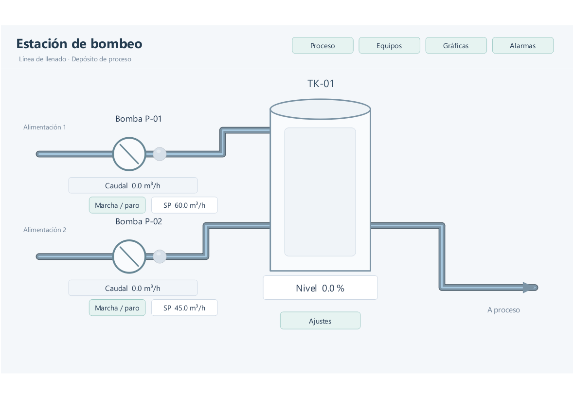 Runtime con cabecera común