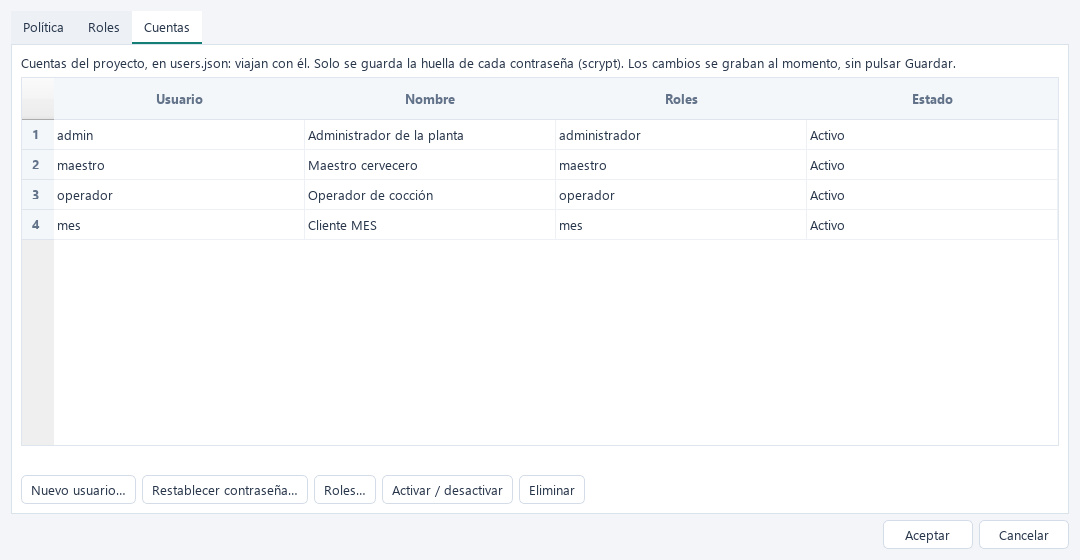 Cuentas